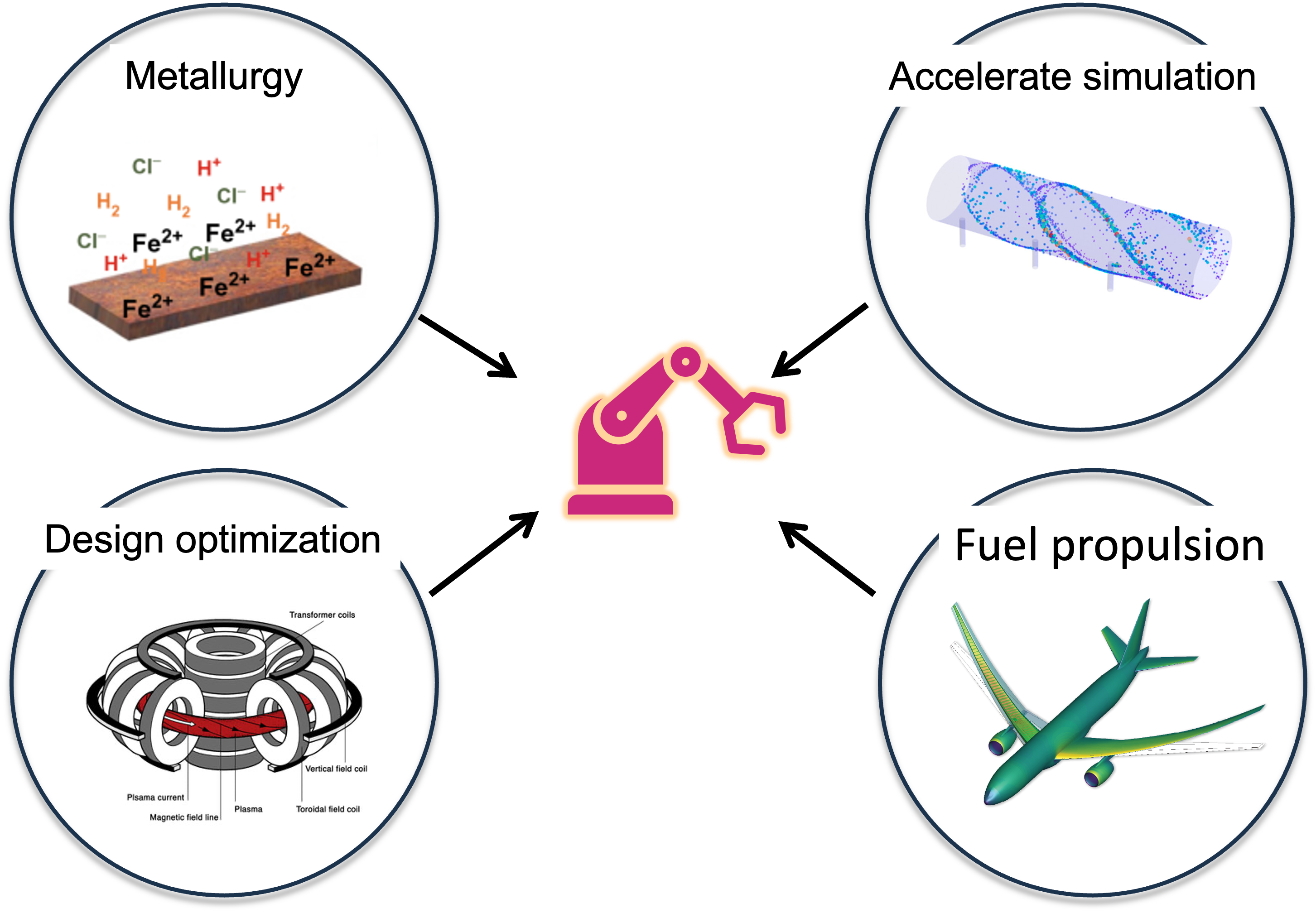 Mechanical engineering applications